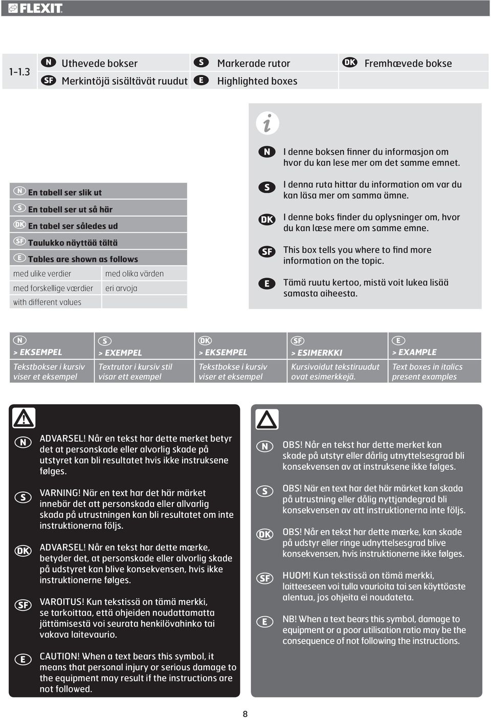 different values I denna ruta hittar du information om var du kan läsa mer om samma ämne. I denne boks finder du oplysninger om, hvor du kan læse mere om samme emne.