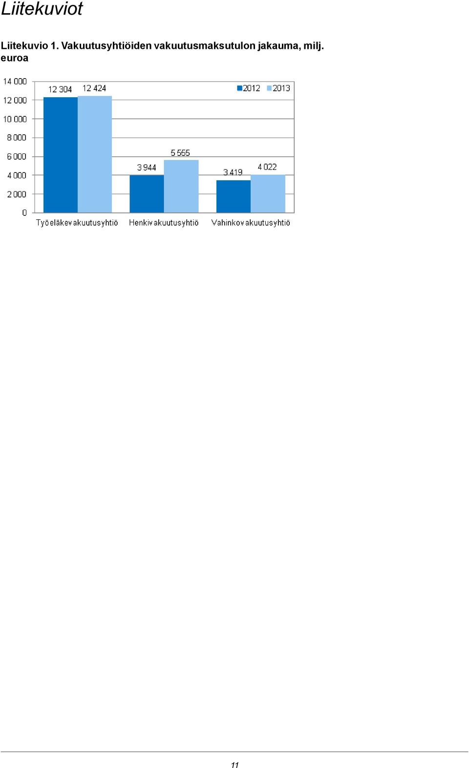 Vakuutusyhtiöiden