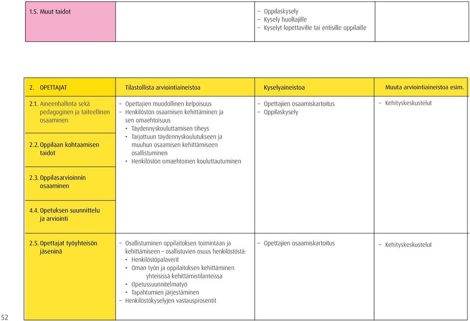 1. Aineenhallinta sekä pedagoginen ja taiteellinen osaaminen 2.