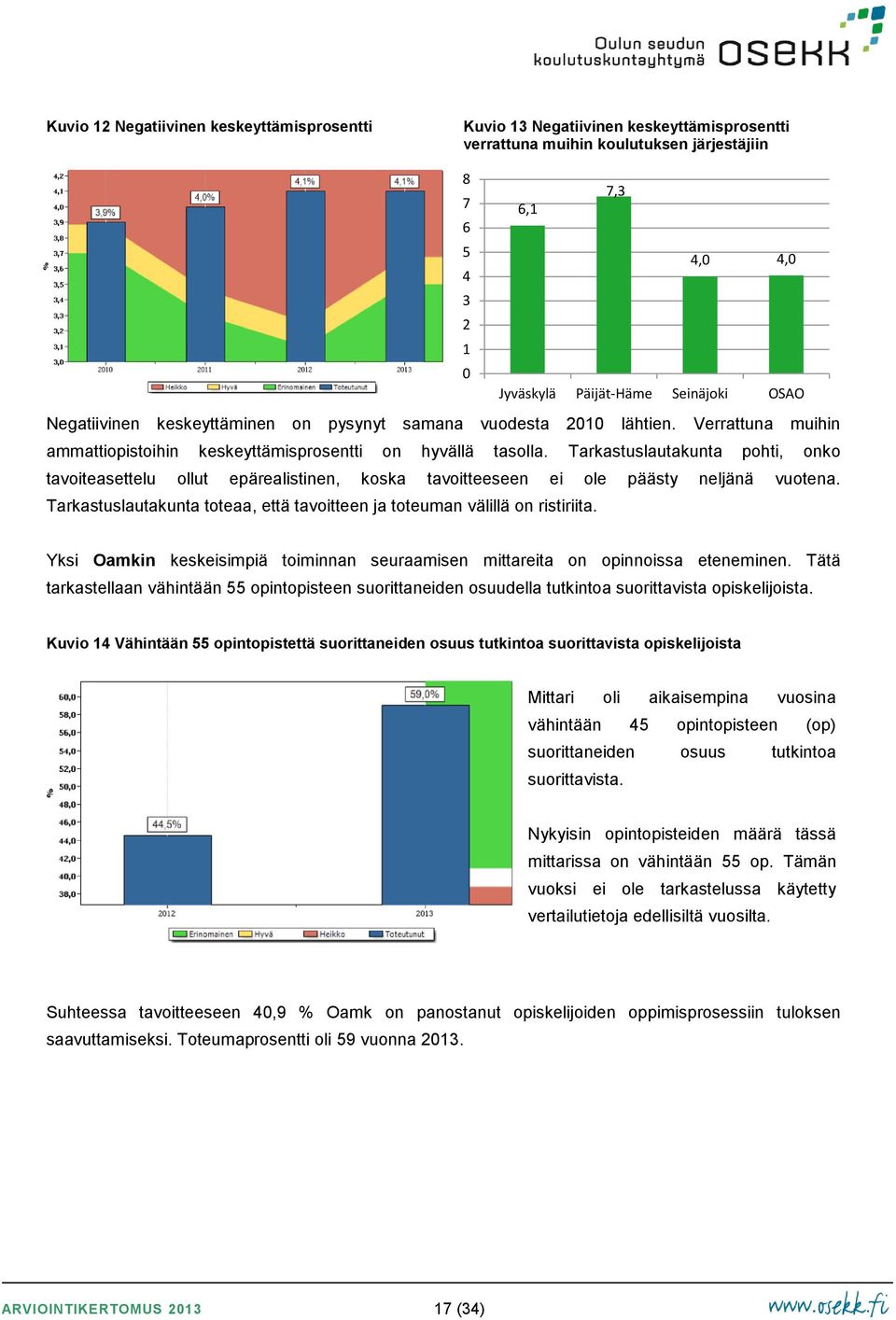 Tarkastuslautakunta pohti, onko tavoiteasettelu ollut epärealistinen, koska tavoitteeseen ei ole päästy neljänä vuotena. Tarkastuslautakunta toteaa, että tavoitteen ja toteuman välillä on ristiriita.