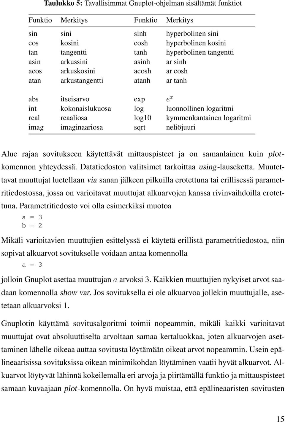 kymmenkantainen logaritmi imag imaginaariosa sqrt neliöjuuri Alue rajaa sovitukseen käytettävät mittauspisteet ja on samanlainen kuin plotkomennon yhteydessä.