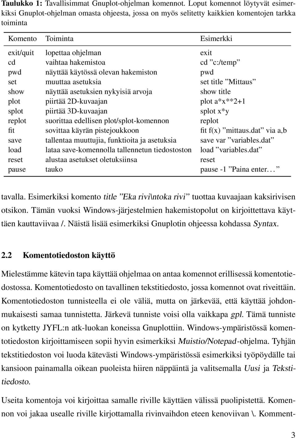 vaihtaa hakemistoa cd c:/temp pwd näyttää käytössä olevan hakemiston pwd set muuttaa asetuksia set title Mittaus show näyttää asetuksien nykyisiä arvoja show title plot piirtää 2D-kuvaajan plot