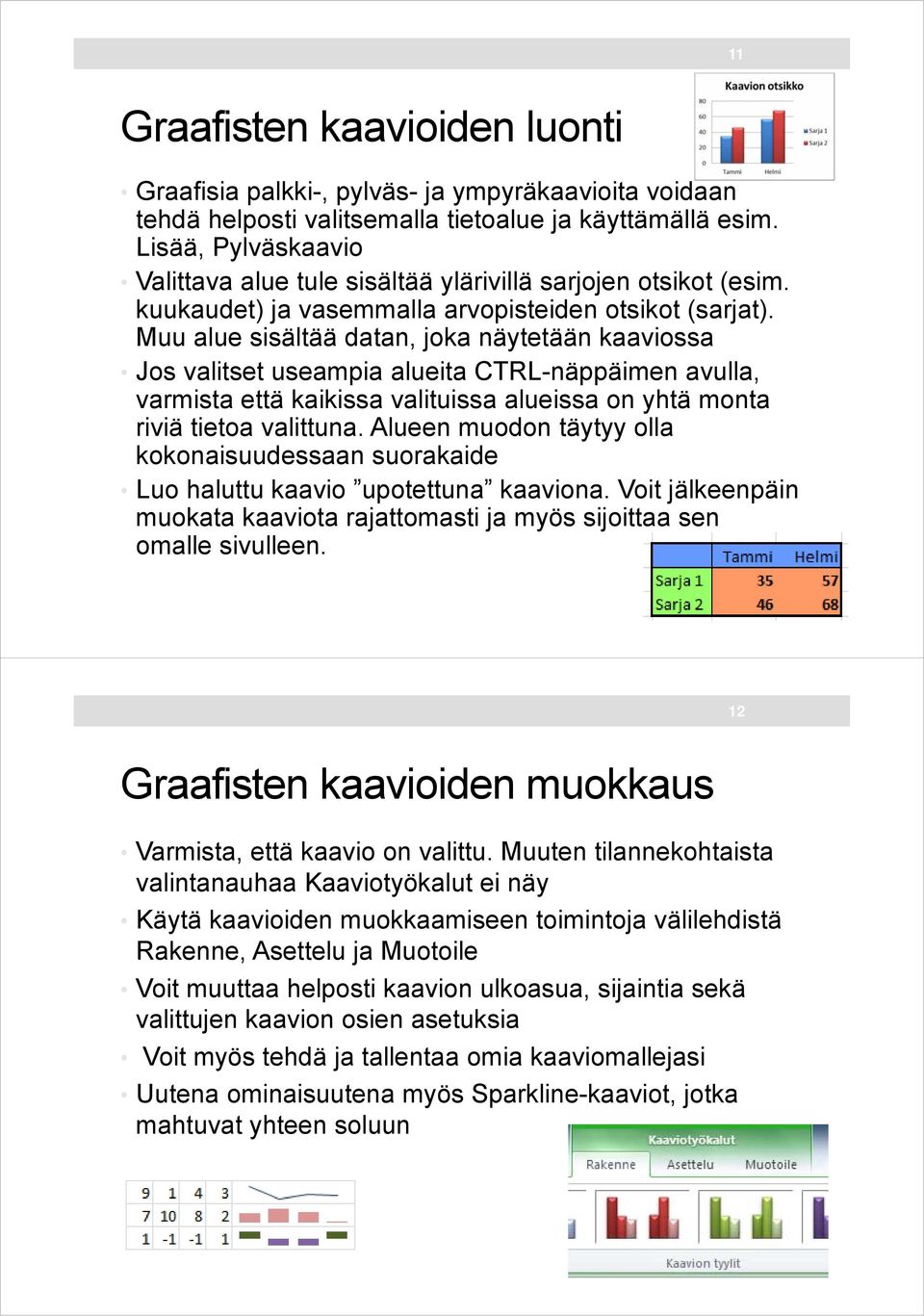 Muu alue sisältää datan, joka näytetään kaaviossa Jos valitset useampia alueita CTRL-näppäimen avulla, varmista että kaikissa valituissa alueissa on yhtä monta riviä tietoa valittuna.