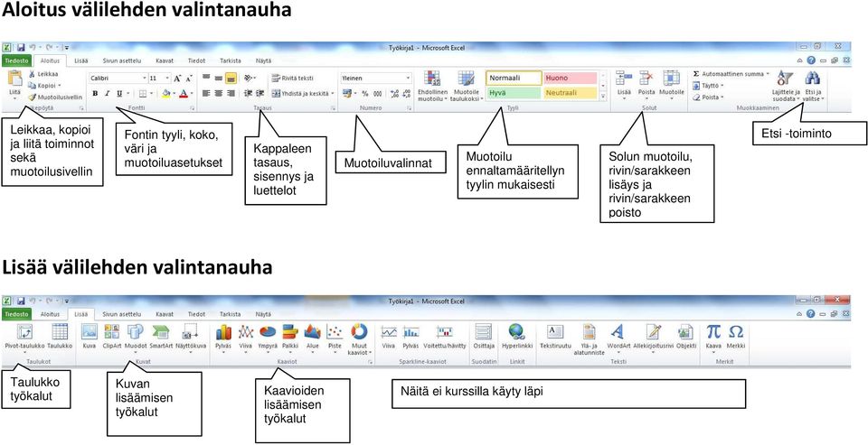 mukaisesti valikosta kaikki Solun muotoilu, rivin/sarakkeen lisäys ja rivin/sarakkeen poisto Etsi -toiminto Lisää välilehden valintanauha