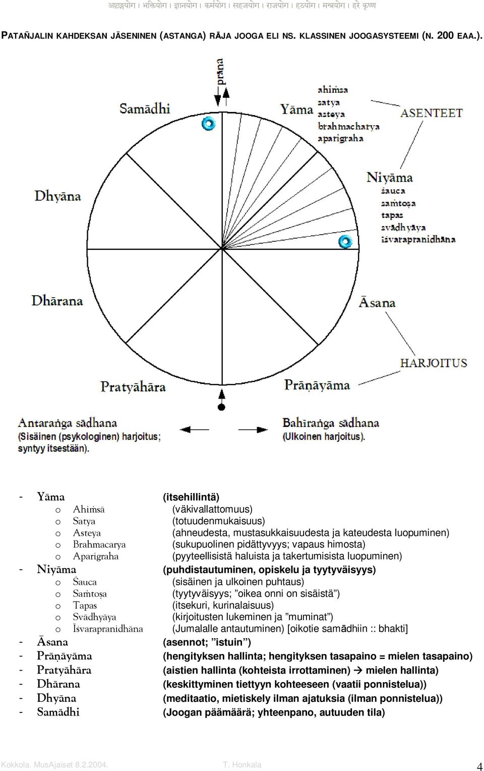 - (itsehillintä) o (väkivallattomuus) o (totuudenmukaisuus) o (ahneudesta, mustasukkaisuudesta ja kateudesta luopuminen) o (sukupuolinen pidättyvyys; vapaus himosta) o (pyyteellisistä haluista ja