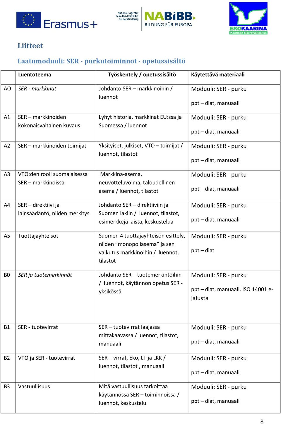 markkinoissa Markkina-asema, neuvotteluvoima, taloudellinen asema / luennot, tilastot A4 SER direktiivi ja lainsäädäntö, niiden merkitys Johdanto SER direktiiviin ja Suomen lakiin / luennot,