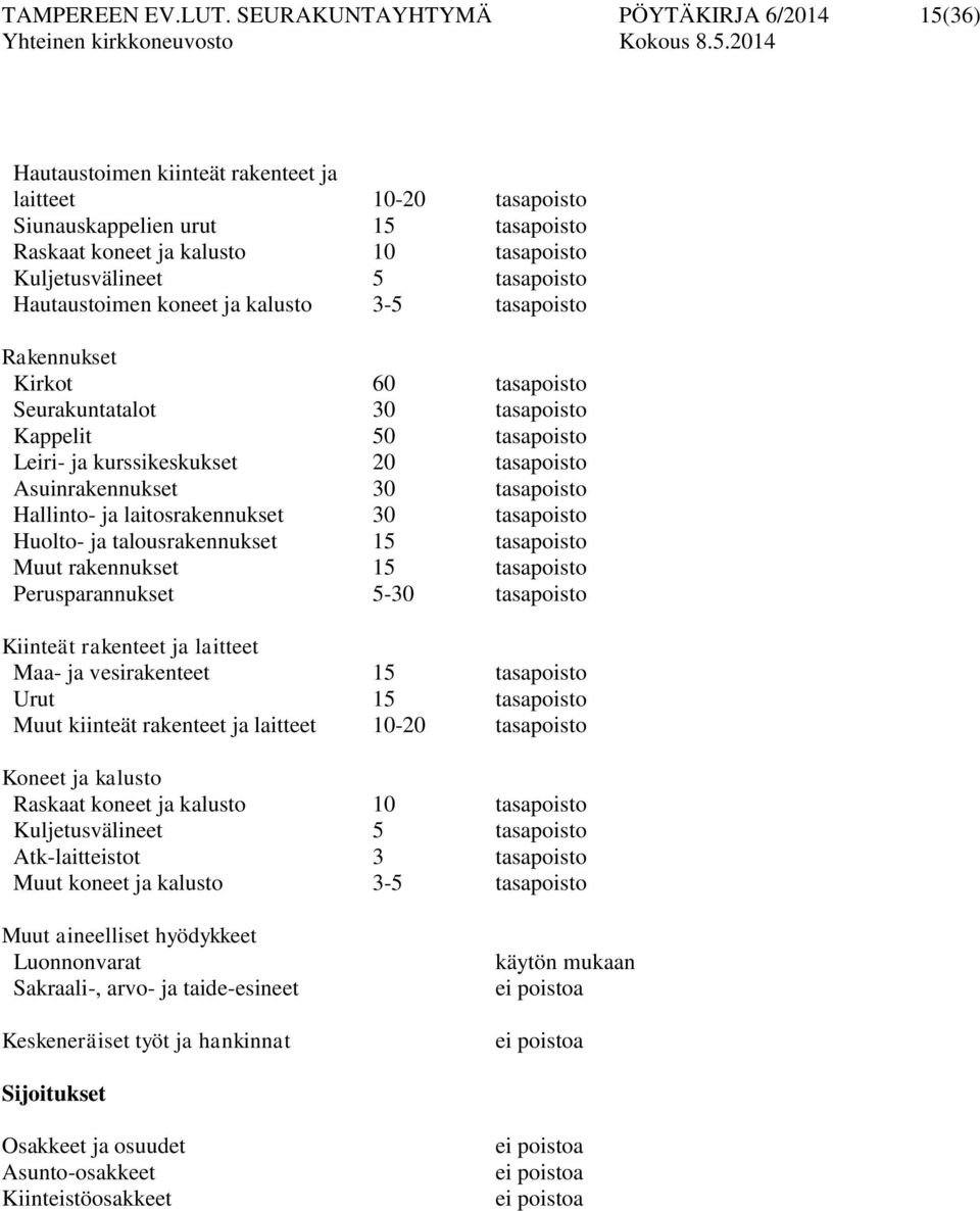 tasapoisto Hautaustoimen koneet ja kalusto 3-5 tasapoisto Rakennukset Kirkot 60 tasapoisto Seurakuntatalot 30 tasapoisto Kappelit 50 tasapoisto Leiri- ja kurssikeskukset 20 tasapoisto