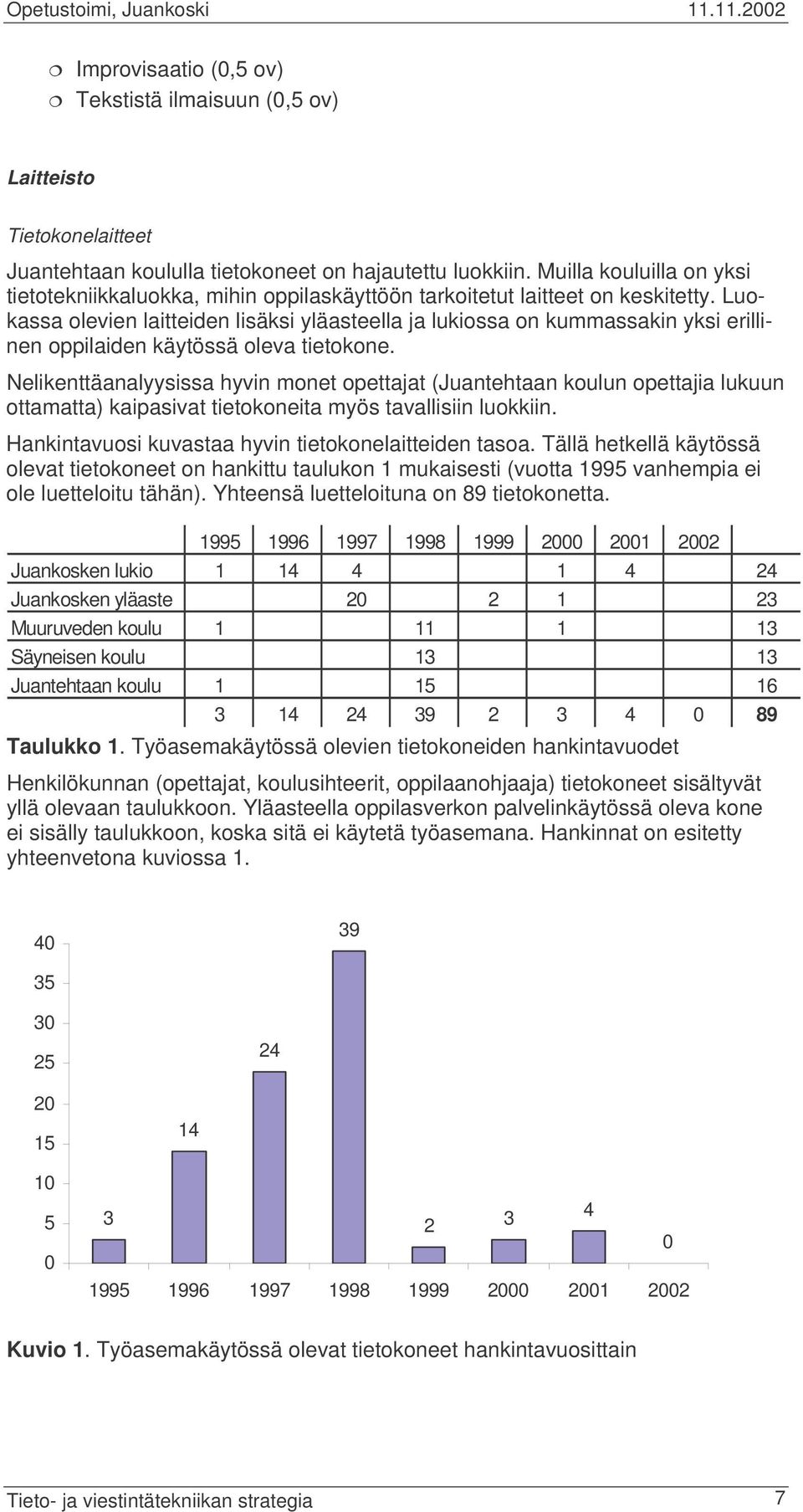 Luokassa olevien laitteiden lisäksi yläasteella ja lukiossa on kummassakin yksi erillinen oppilaiden käytössä oleva tietokone.