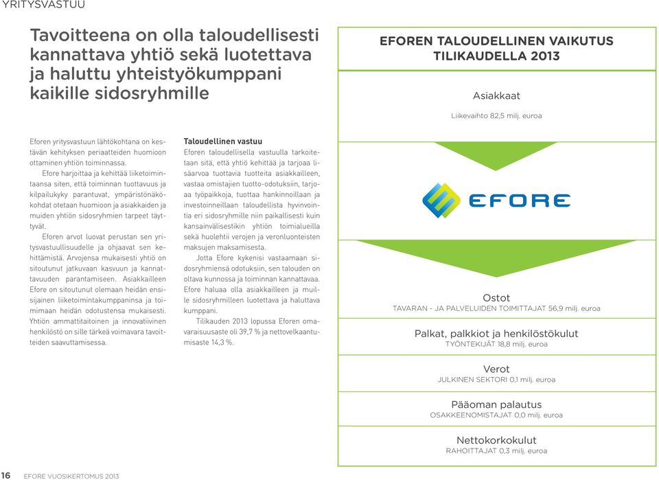 Efore harjoittaa ja kehittää liiketoimintaansa siten, että toiminnan tuottavuus ja kilpailukyky parantuvat, ympäristönäkökohdat otetaan huomioon ja asiakkaiden ja muiden yhtiön sidosryhmien tarpeet