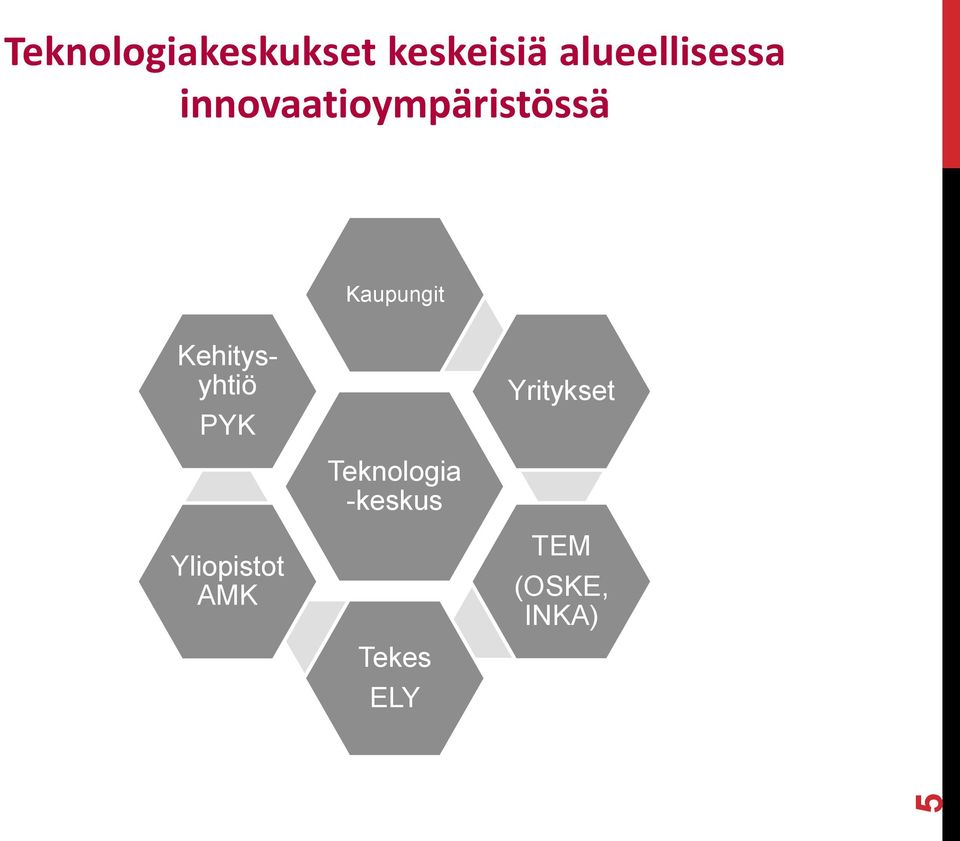 Kaupungit Kehitysyhtiö PYK Yritykset