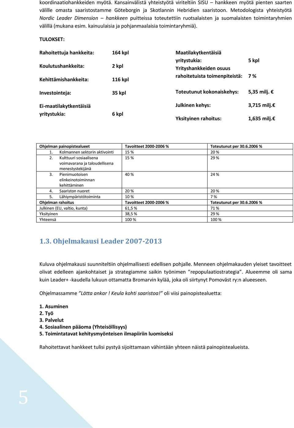 TULOKSET: Rahoitettuja hankkeita: Koulutushankkeita: Kehittämishankkeita: Investointeja: 164 kpl 2 kpl 116 kpl 35 kpl Maatilakytkentäisiä yritystukia: 5 kpl Yrityshankkeiden osuus rahoitetuista