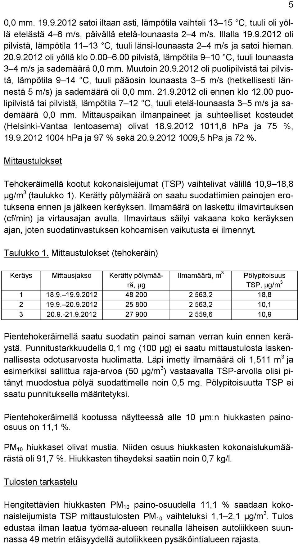 21.9.2012 oli ennen klo 12.00 puolipilvistä tai pilvistä, lämpötila 7 12 C, tuuli etelä-lounaasta 3 5 m/s ja sademäärä 0,0 mm.