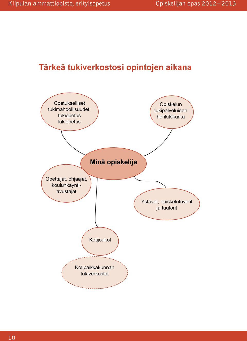 henkilökunta Minä opiskelija Opettajat, ohjaajat,