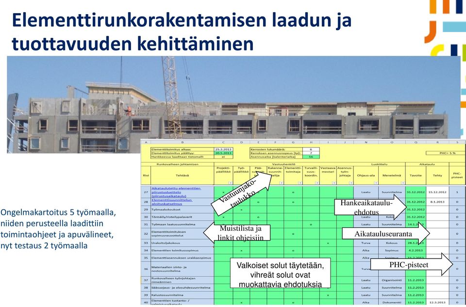 testaus 2 työmaalla Muistilista ja linkit ohjeisiin Hankeaikatauluehdotus