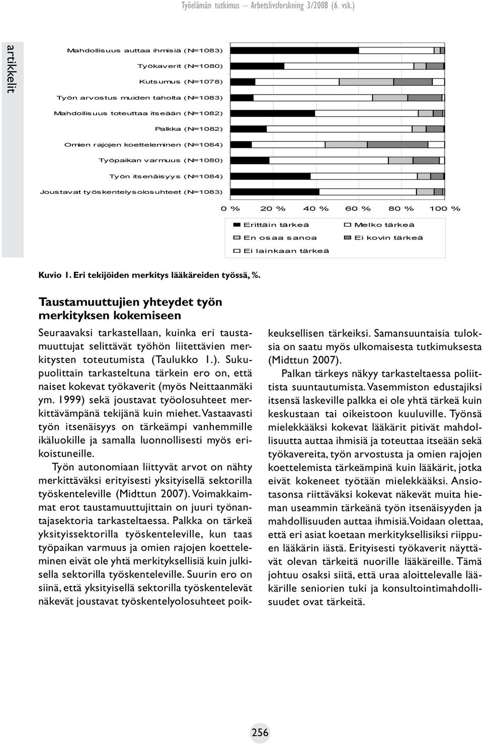 tärkeä Ei lainkaan tärkeä Kuvio 1. Eri tekijöiden merkitys lääkäreiden työssä, %.