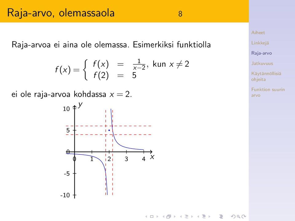 Esimerkiksi funktiolla { f () = 1 f