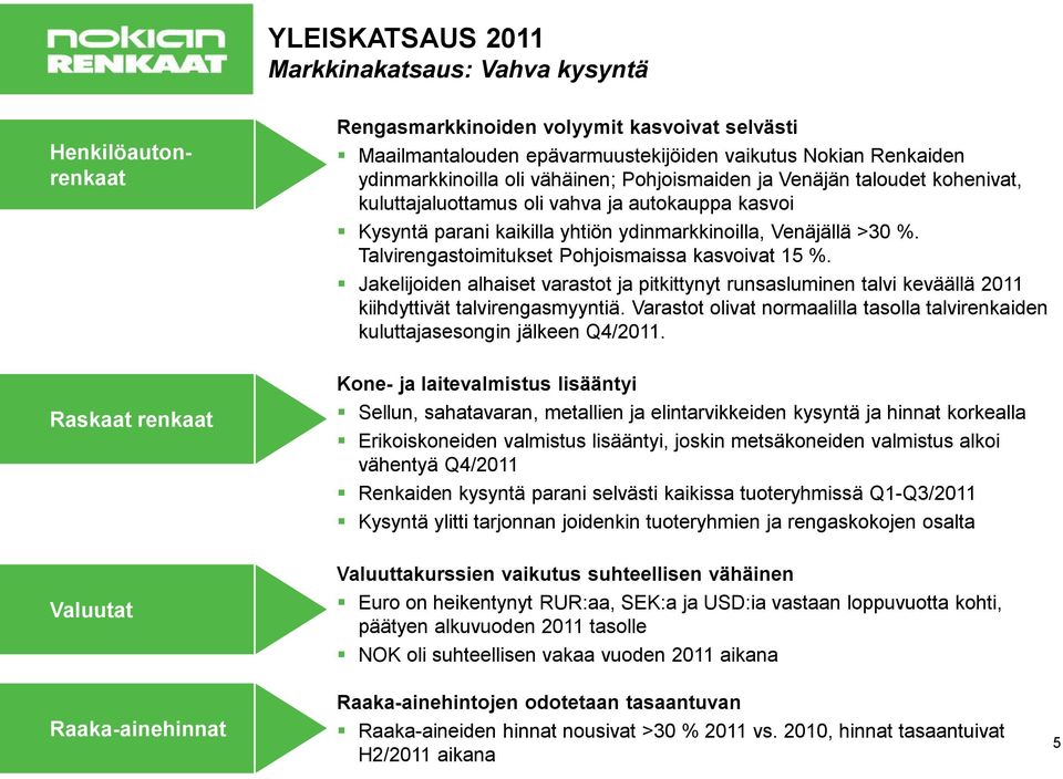 Talvirengastoimitukset Pohjoismaissa kasvoivat 15 %. Jakelijoiden alhaiset varastot ja pitkittynyt runsasluminen talvi keväällä 2011 kiihdyttivät talvirengasmyyntiä.