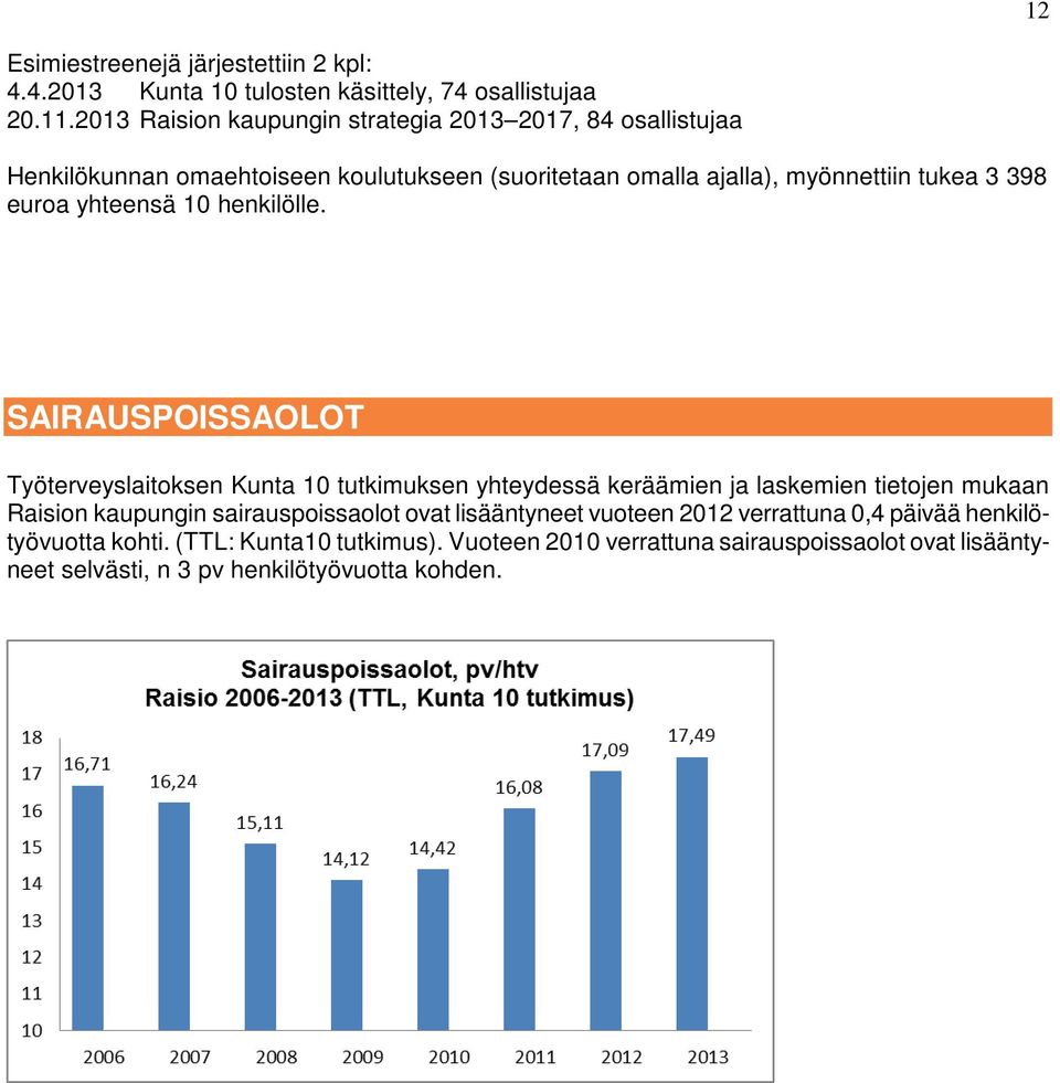 euroa yhteensä 10 henkilölle.