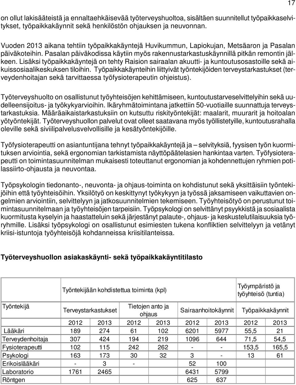 Lisäksi työpaikkakäyntejä on tehty Raision sairaalan akuutti- ja kuntoutusosastoille sekä aikuissosiaalikeskuksen tiloihin.