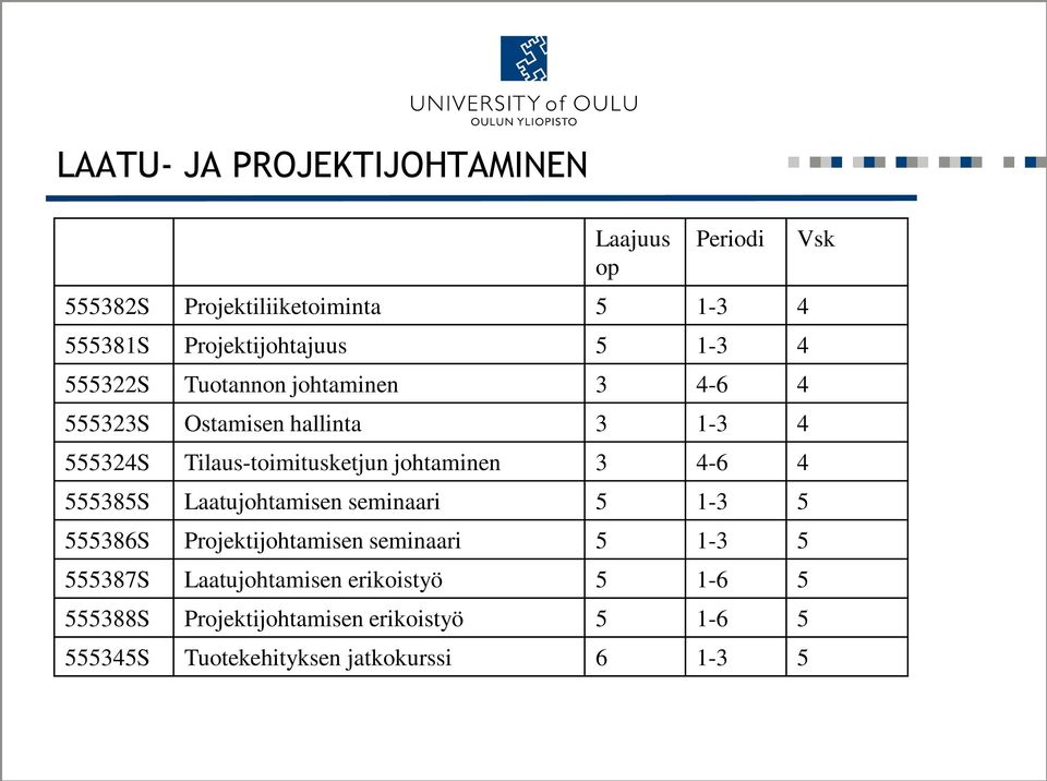 johtaminen 3 4-6 4 555385S Laatujohtamisen seminaari 5 1-3 5 555386S Projektijohtamisen seminaari 5 1-3 5 555387S