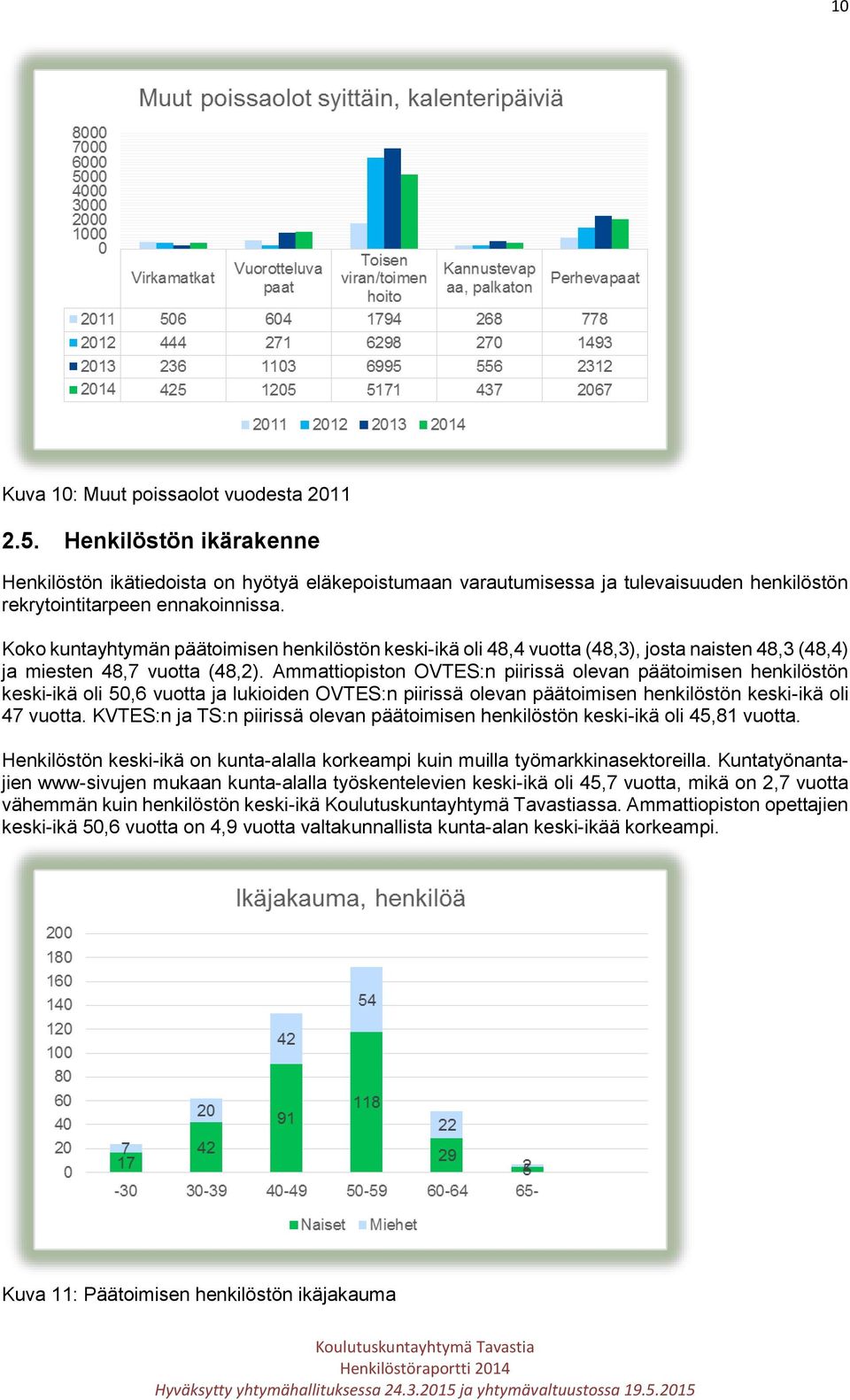 Ammattiopiston OVTES:n piirissä olevan päätoimisen henkilöstön keski-ikä oli 50,6 vuotta ja lukioiden OVTES:n piirissä olevan päätoimisen henkilöstön keski-ikä oli 47 vuotta.