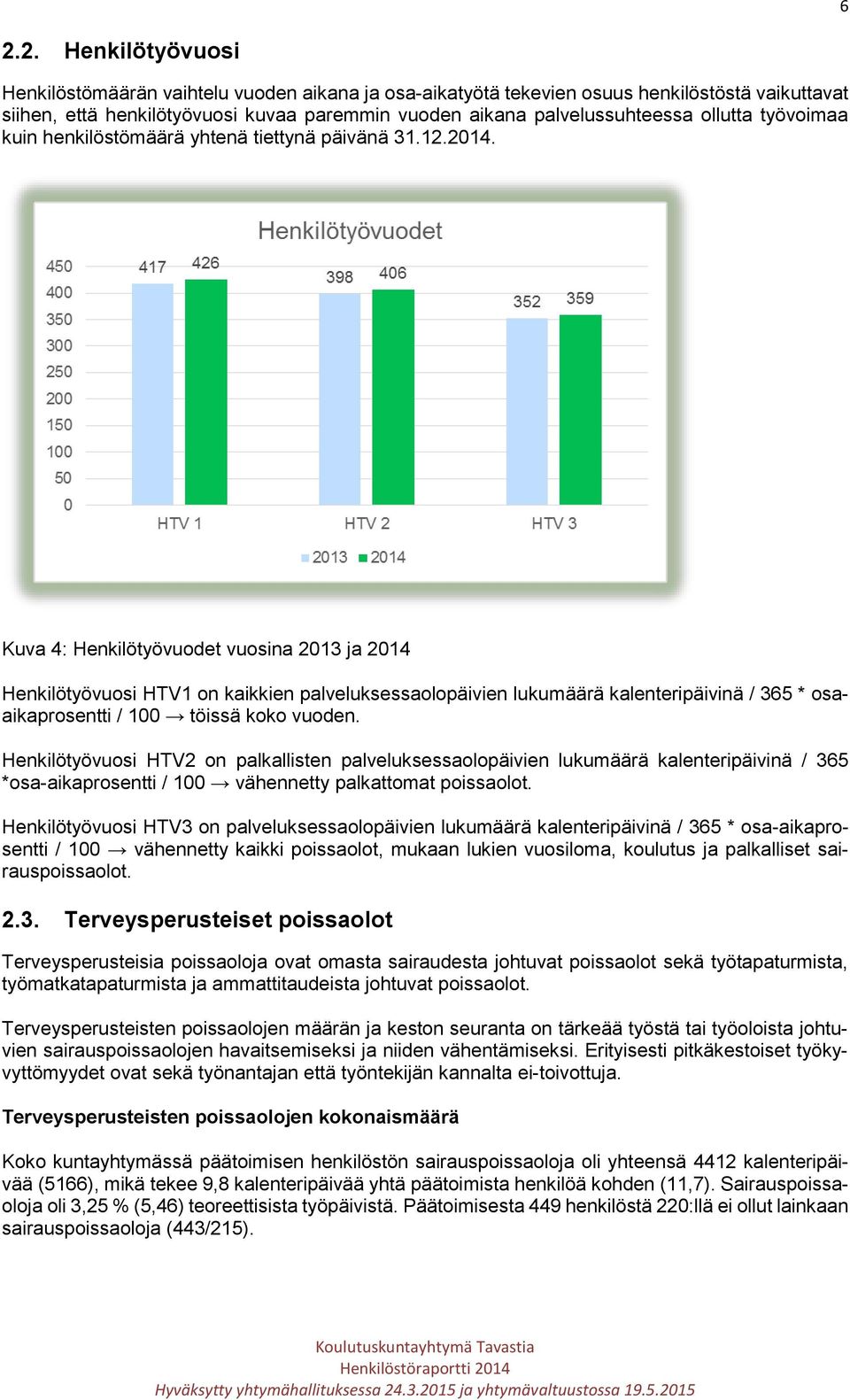 Kuva 4: Henkilötyövuodet vuosina 2013 ja 2014 Henkilötyövuosi HTV1 on kaikkien palveluksessaolopäivien lukumäärä kalenteripäivinä / 365 * osaaikaprosentti / 100 töissä koko vuoden.