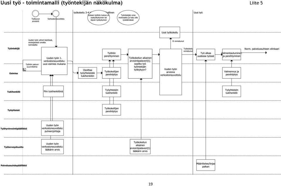 (työntekijän