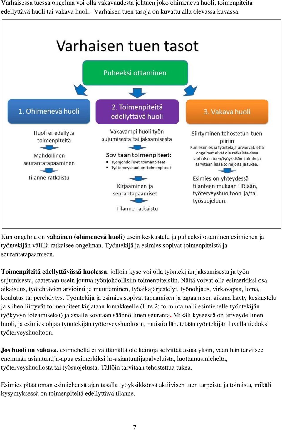 Työntekijä ja esimies sopivat toimenpiteistä ja seurantatapaamisen.