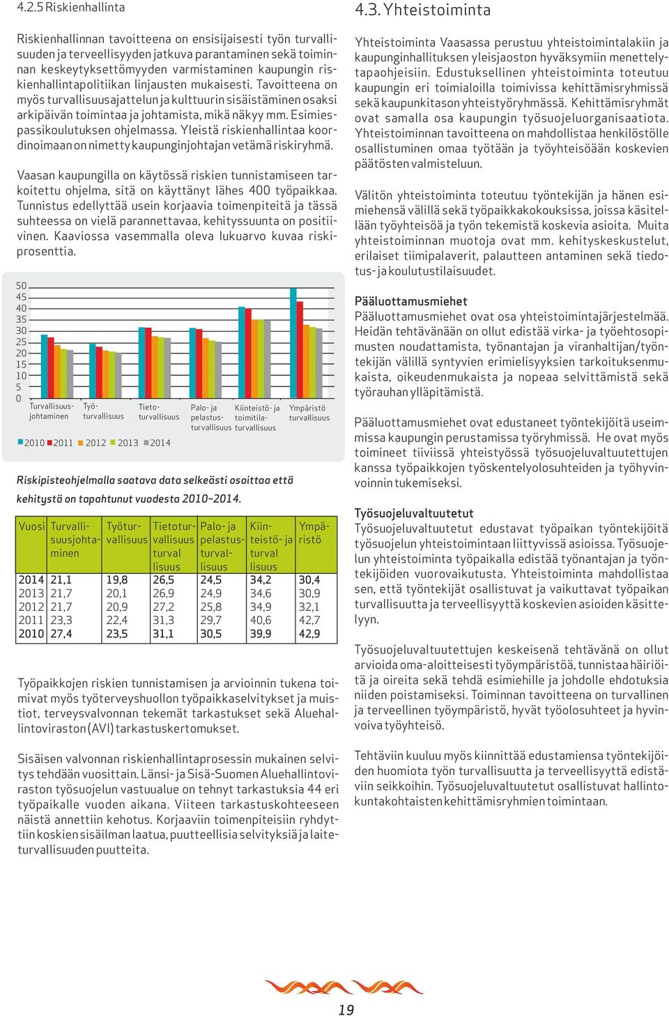 Esimiespassikoulutuksen ohjelmassa. Yleistä riskienhallintaa koordinoimaan on nimetty kaupunginjohtajan vetämä riskiryhmä.