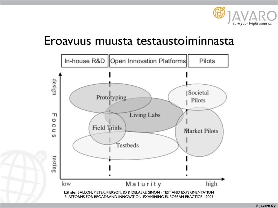 - TEST AND EXPERIMENTATION PLATFORMS FOR