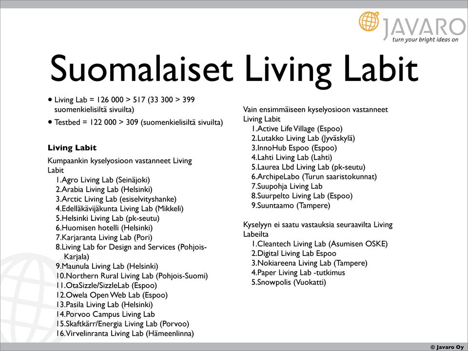 Huomisen hotelli (Helsinki) 7.Karjaranta Living Lab (Pori) 8.Living Lab for Design and Services (Pohjois- Karjala) 9.Maunula Living Lab (Helsinki) 10.Northern Rural Living Lab (Pohjois-Suomi) 11.