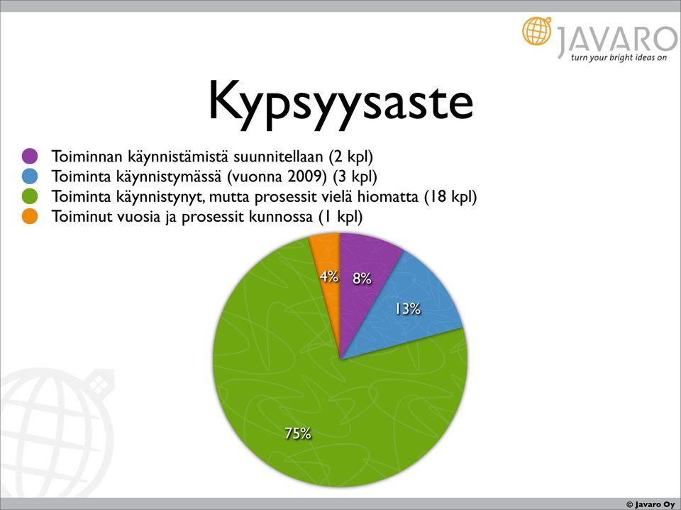 Toiminta käynnistynyt, mutta prosessit vielä hiomatta