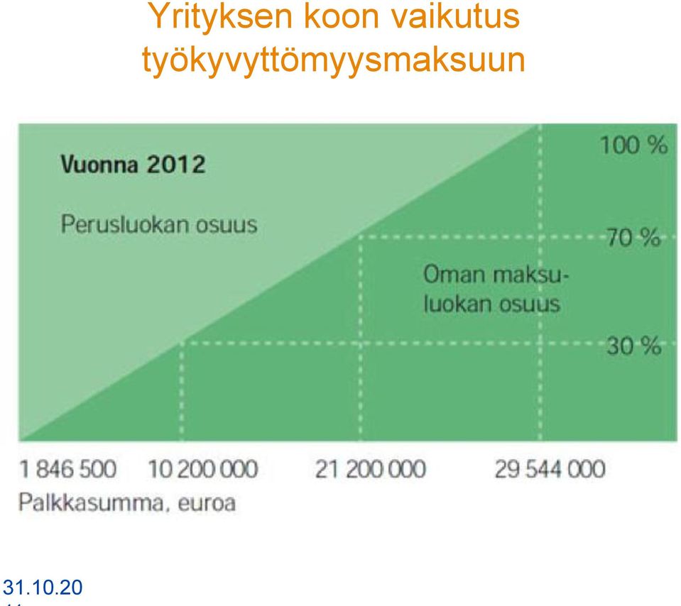 koon vaikutus