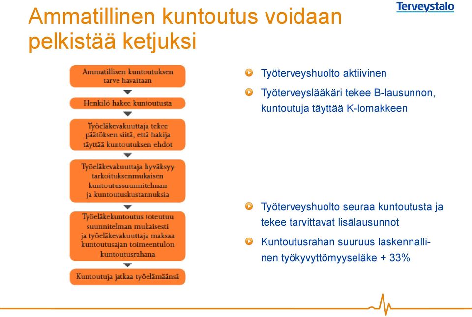 K-lomakkeen Työterveyshuolto seuraa kuntoutusta ja tekee tarvittavat