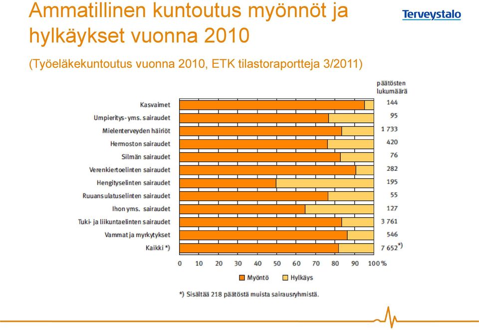 2010 (Työeläkekuntoutus