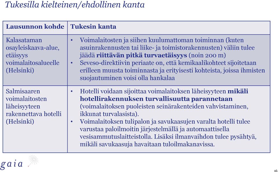 Seveso-direktiivin periaate on, että kemikaalikohteet sijoitetaan erilleen muusta toiminnasta ja erityisesti kohteista, joissa ihmisten suojautuminen voisi olla hankalaa Hotelli voidaan sijoittaa