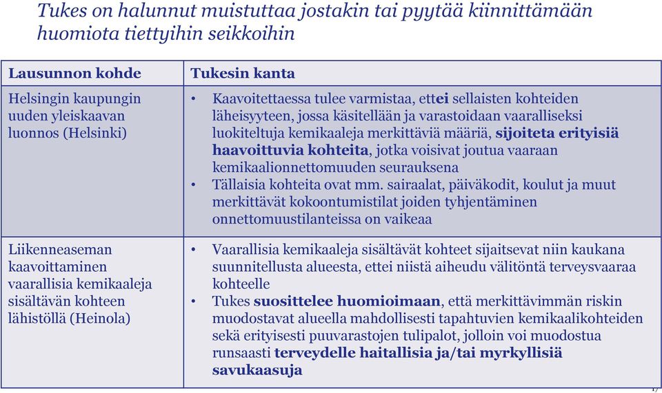 luokiteltuja kemikaaleja merkittäviä määriä, sijoiteta erityisiä haavoittuvia kohteita, jotka voisivat joutua vaaraan kemikaalionnettomuuden seurauksena Tällaisia kohteita ovat mm.