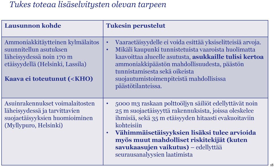 Mikäli kaupunki tunnistetuista vaaroista huolimatta kaavoittaa alueelle asutusta, asukkaille tulisi kertoa ammoniakkipäästön mahdollisuudesta, päästön tunnistamisesta sekä oikeista