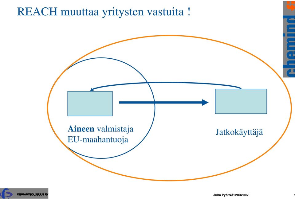 Aineen valmistaja