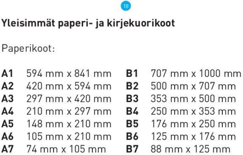 mm x 500 mm A4 210 mm x 297 mm B4 250 mm x 353 mm A5 148 mm x 210 mm B5 176 mm