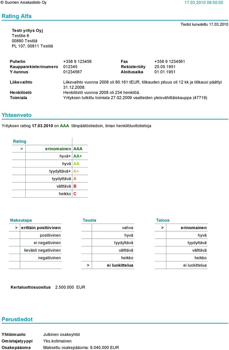 Toimiala Yrityksen tutkittu toimiala 27.02.2009 vaatteiden yleisvähittäiskauppa (47719) Yhteenveto Yrityksen rating 17.03.