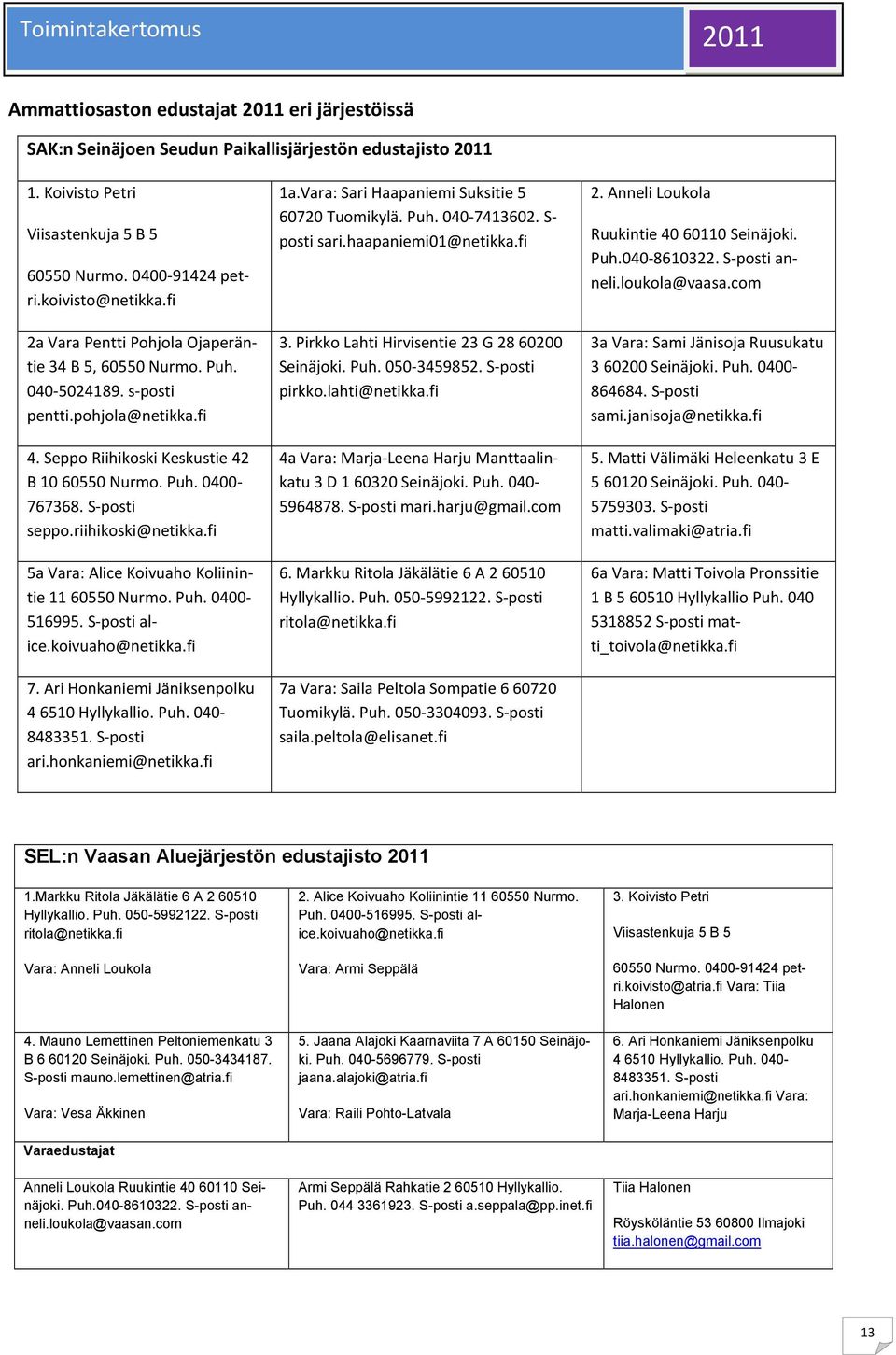 riihikoski@netikka.fi 5a Vara: Alice Koivuaho Koliinintie 11 60550 Nurmo. Puh. 0400-516995. S-posti alice.koivuaho@netikka.fi 7. Ari Honkaniemi Jäniksenpolku 4 6510 Hyllykallio. Puh. 040-8483351.