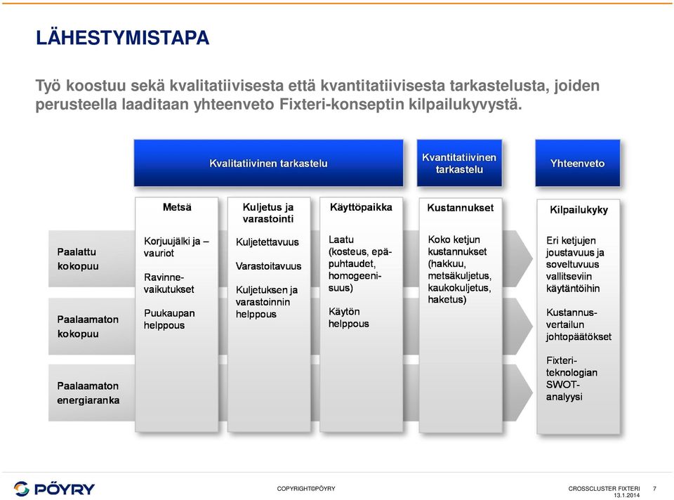 tarkastelusta, joiden perusteella laaditaan