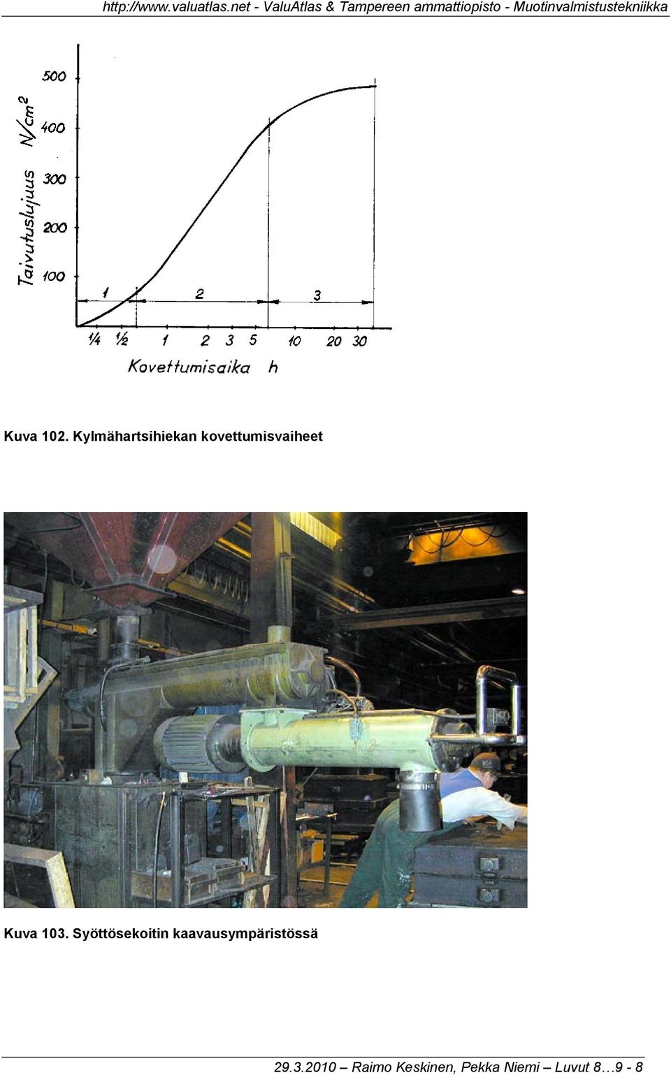 kovettumisvaiheet Kuva 103.