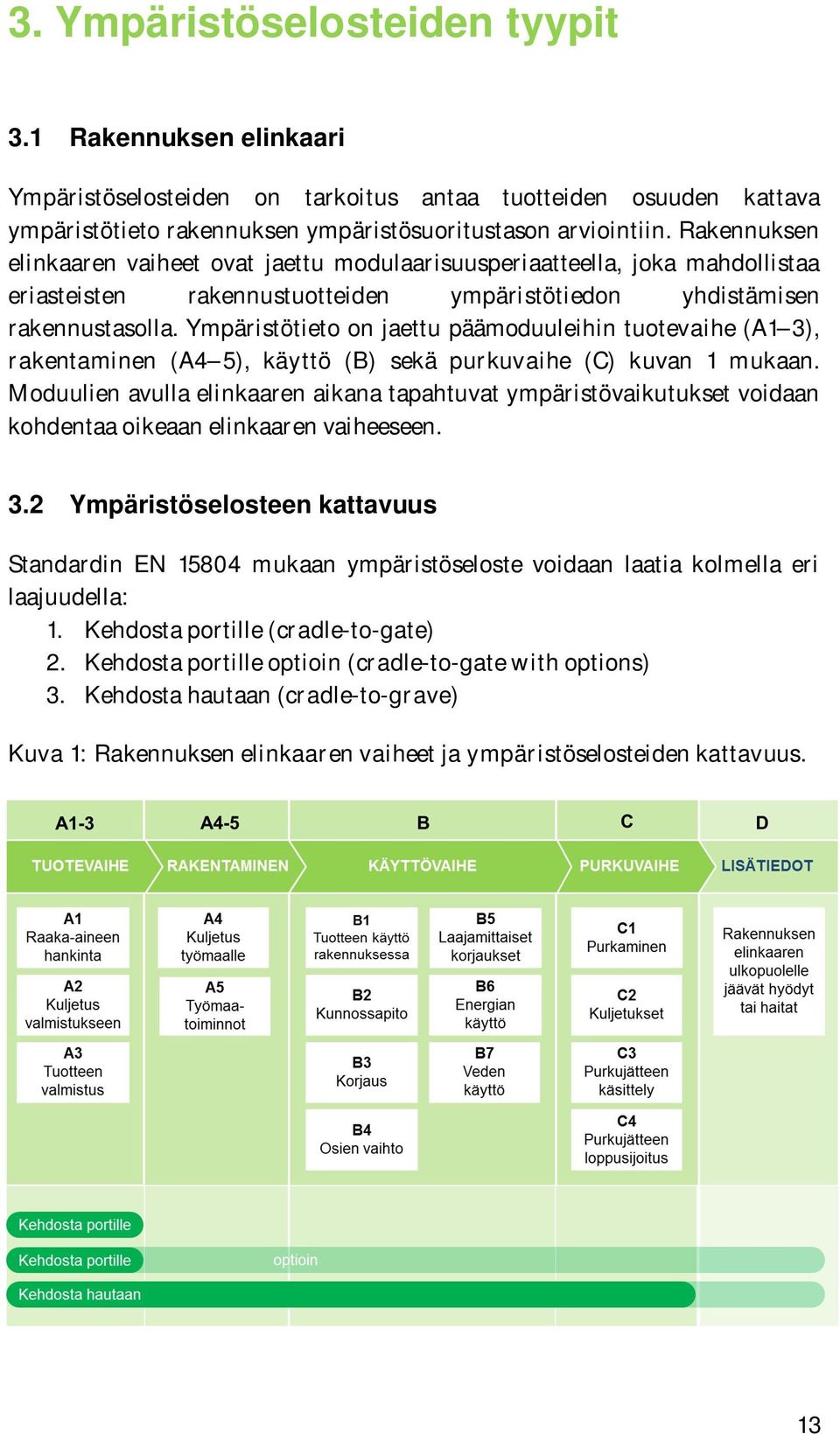 Ympäristötieto on jaettu päämoduuleihin tuotevaihe (A1 3), rakentaminen (A4 5), käyttö (B) sekä purkuvaihe (C) kuvan 1 mukaan.