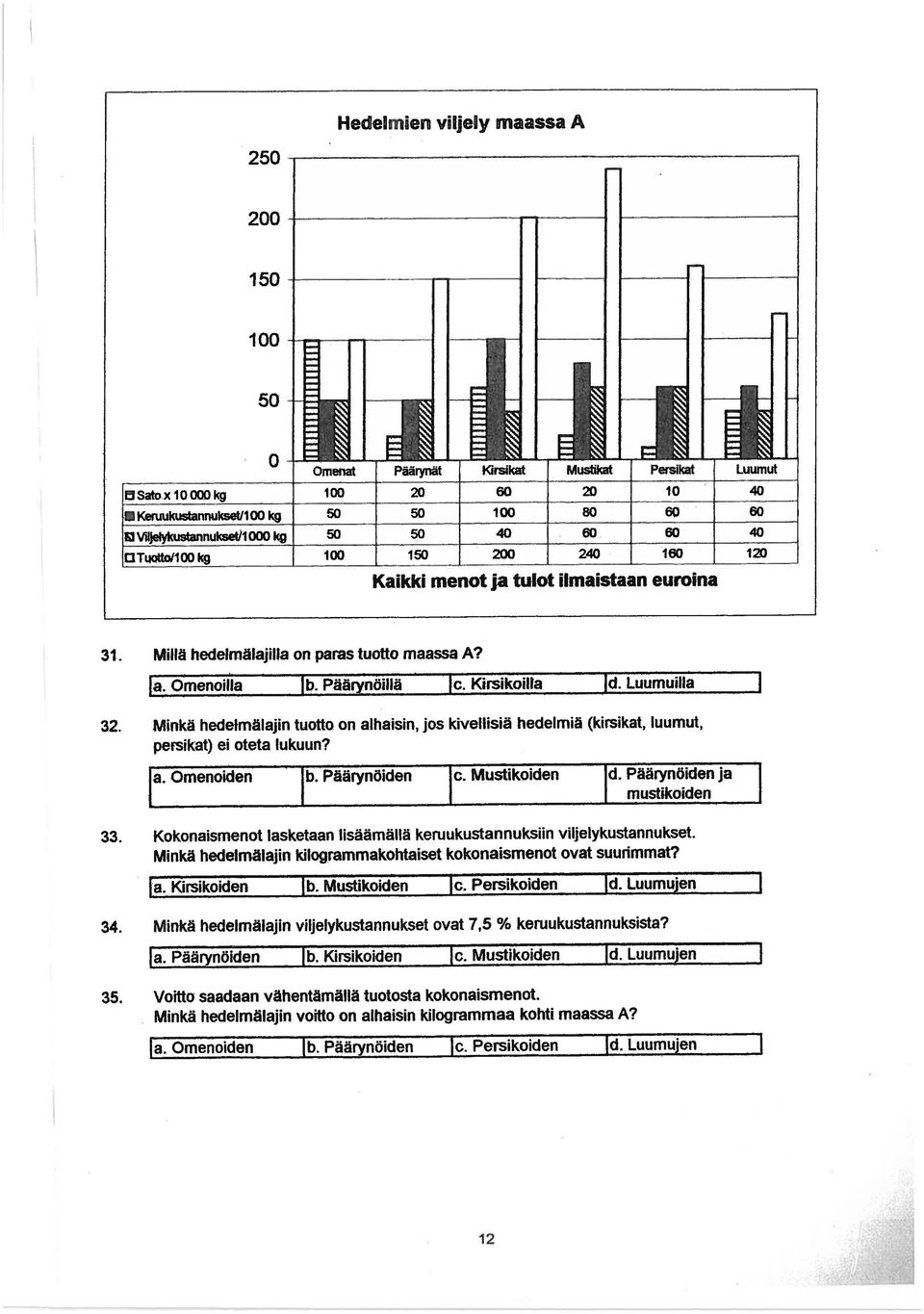 Minkä hedetmälajin tuotto on aihaisin, jos kivellisiä hedelmiä (kirsikat, luumut, persikat) ei oteta lukuun? a. Omenoiden b. Päärynöiden c. Mustikoiden d. Päärynö~ien ja mustiköiden 33. 34.