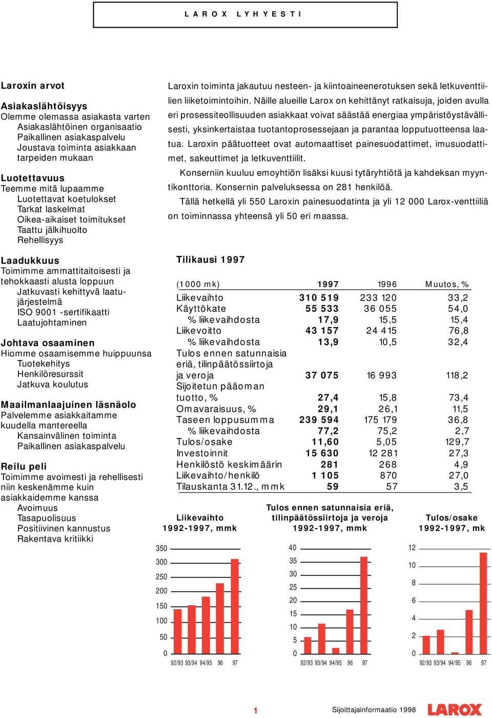 letkuventtiilien liiketoimintoihin.