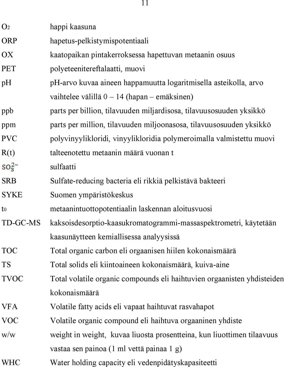 yksikkö parts per million, tilavuuden miljoonasosa, tilavuusosuuden yksikkö polyvinyylikloridi, vinyylikloridia polymeroimalla valmistettu muovi talteenotettu metaanin määrä vuonan t sulfaatti