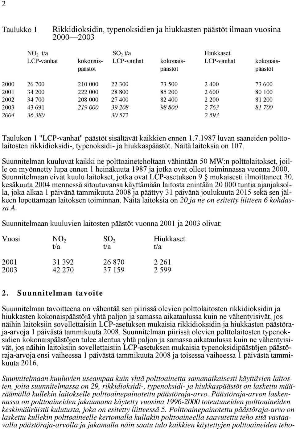 2004 36 380 30 572 2 593 Taulukon 1 "LCP-vanhat" päästöt sisältävät kaikkien ennen 1.7.1987 luvan saaneiden polttolaitosten rikkidioksidi-, typenoksidi- ja hiukkaspäästöt. Näitä laitoksia on 107.