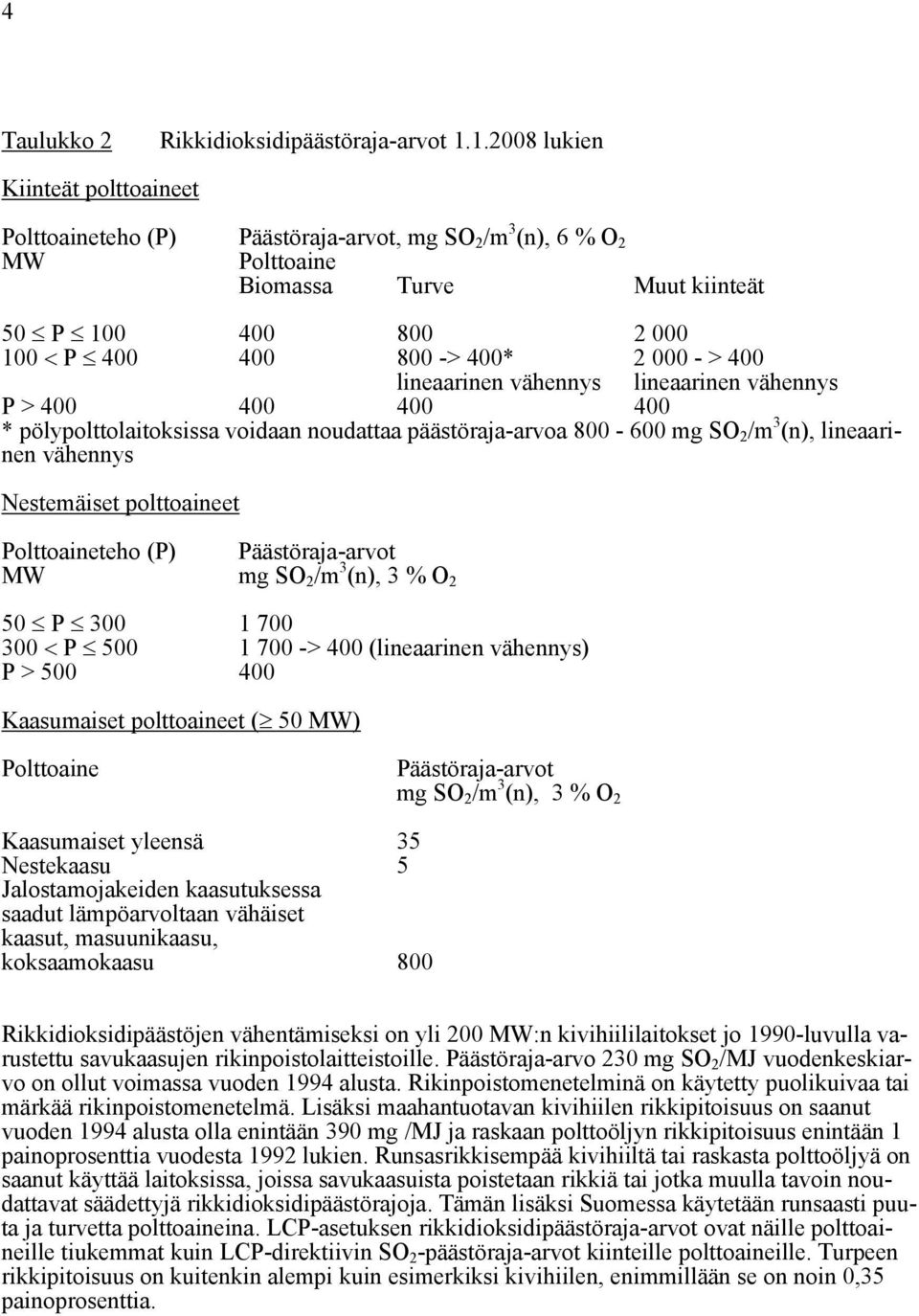 - > 400 lineaarinen vähennys lineaarinen vähennys P > 400 400 400 400 * pölypolttolaitoksissa voidaan noudattaa päästöraja-arvoa 800-600 mg SO 2 /m 3 (n), lineaarinen vähennys Nestemäiset